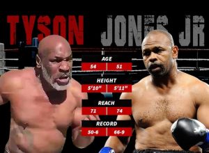 “I Made a Mistake” - Roy Jones Jr (on Tyson Fight) | boxen247.com