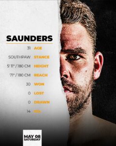 Billy Joe Saunders: A Very Special Opponent for Canelo | Boxen247.com